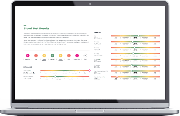 Womens Hormone Test Complete Hormone Panel Labs 