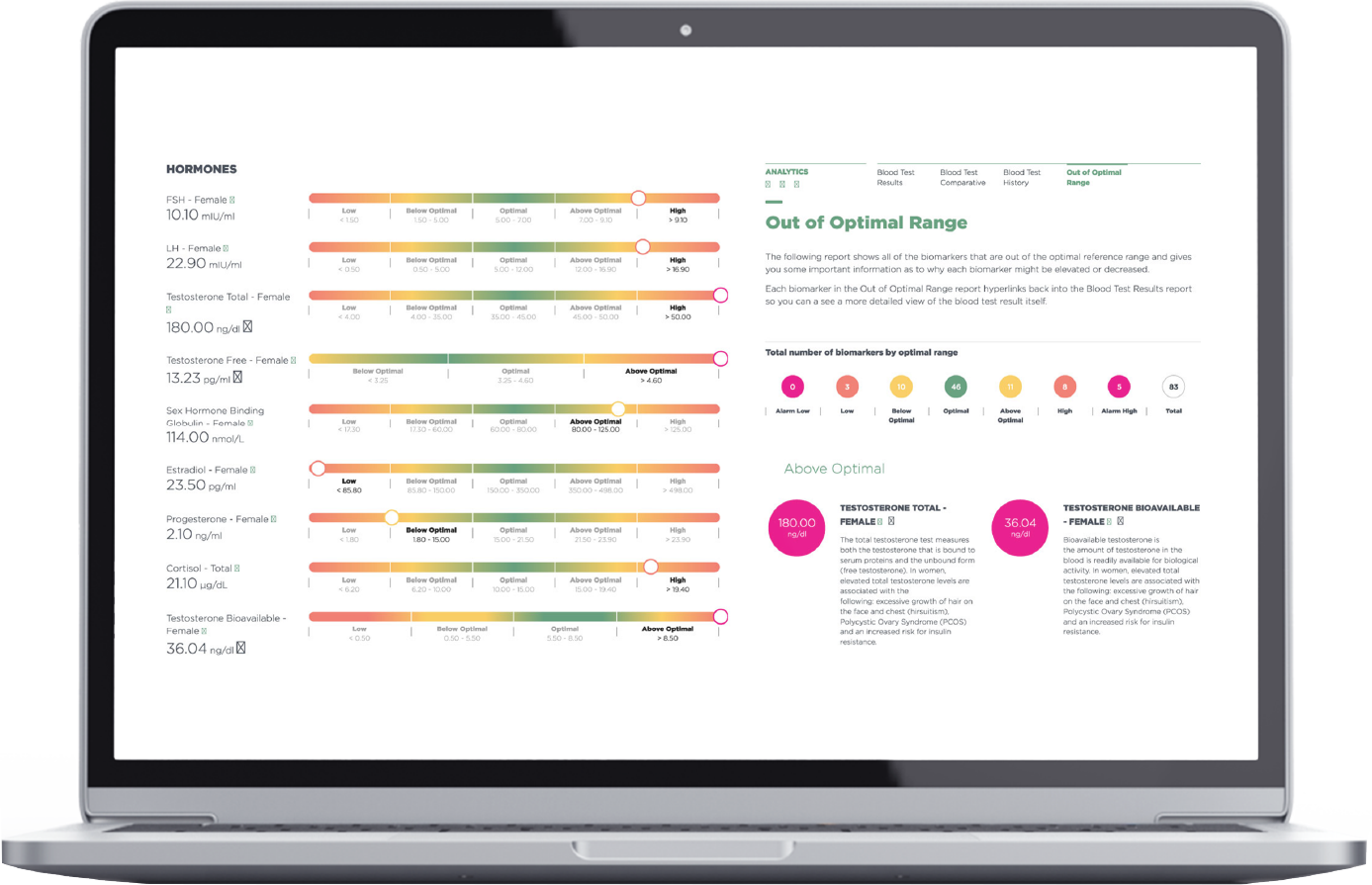 women-s-hormone-test-complete-hormone-panel-labs